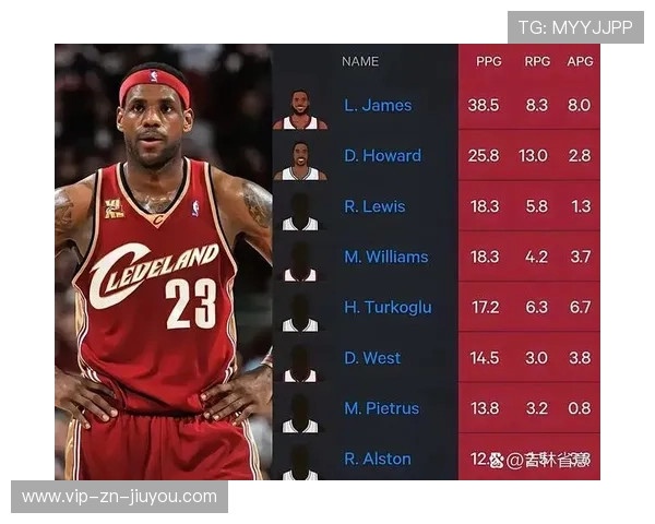 伟大瞬间：詹姆斯及好友的季后赛经典瞬间！，詹姆斯季后赛对手含金量