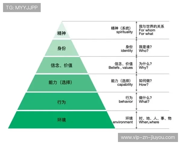 人才体系：职业化教练与运动心理师在队伍建设中的作用，教练员必备的运动心理学实践指南